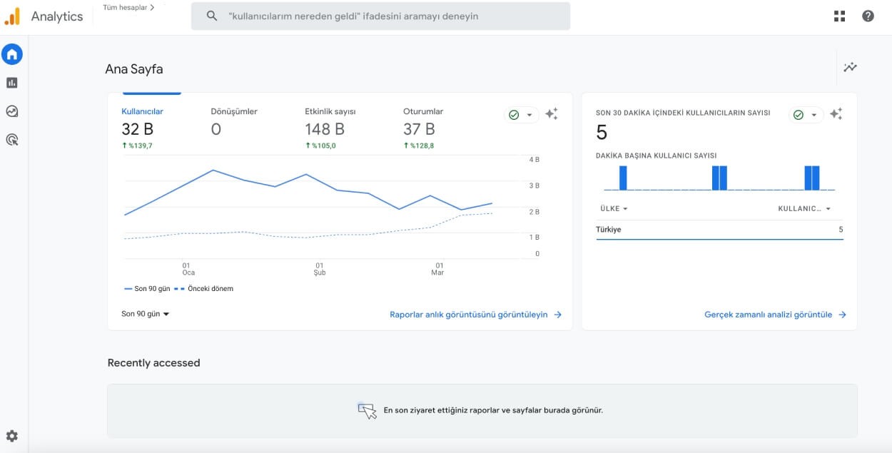 Google Analytics 4 nedir? Öne Çıkan Özellikleri Nelerdir?